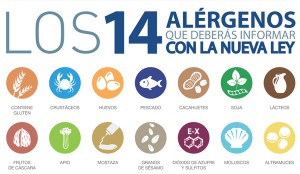 Los-14-Alergenos