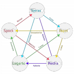 Rock_Paper_Scissors_Lizard_Spock