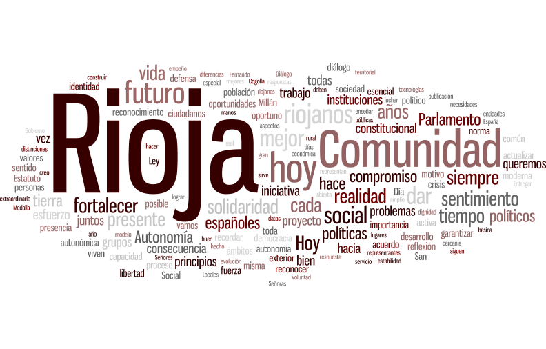 ceniceros_wordle