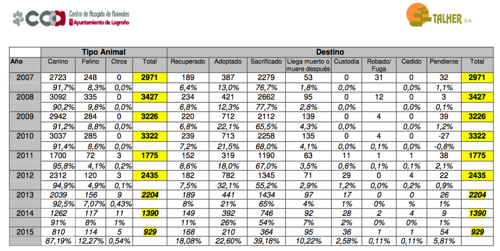 datos_centro_acogida_2007_2015