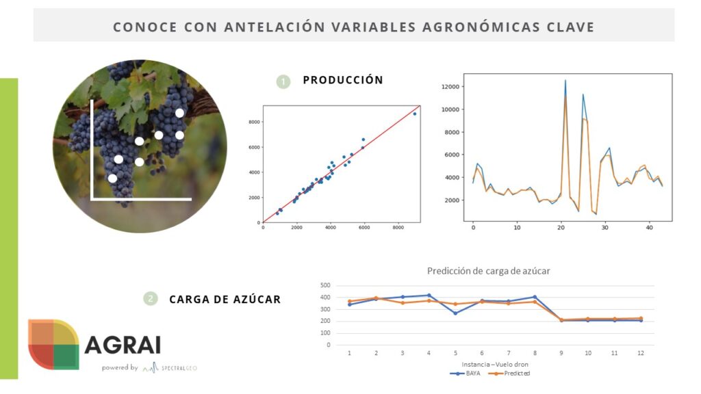 diagrama de agricultura cambiante